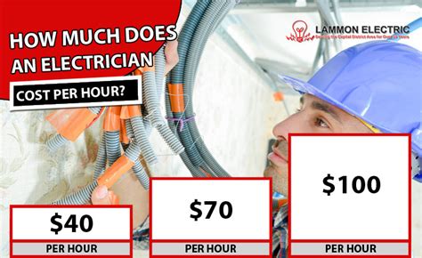 electrician fees per hour